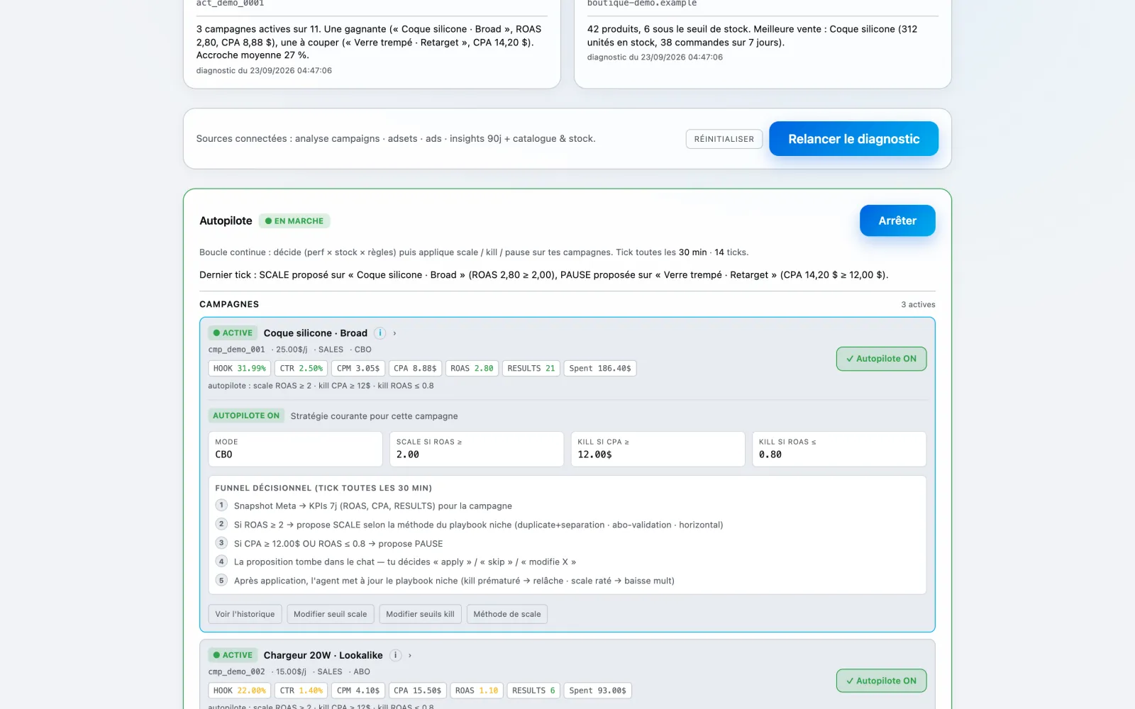 A campaign’s autopilot strategy on demo data: scale and kill thresholds on ROAS and CPA, and the five-step decision funnel.
