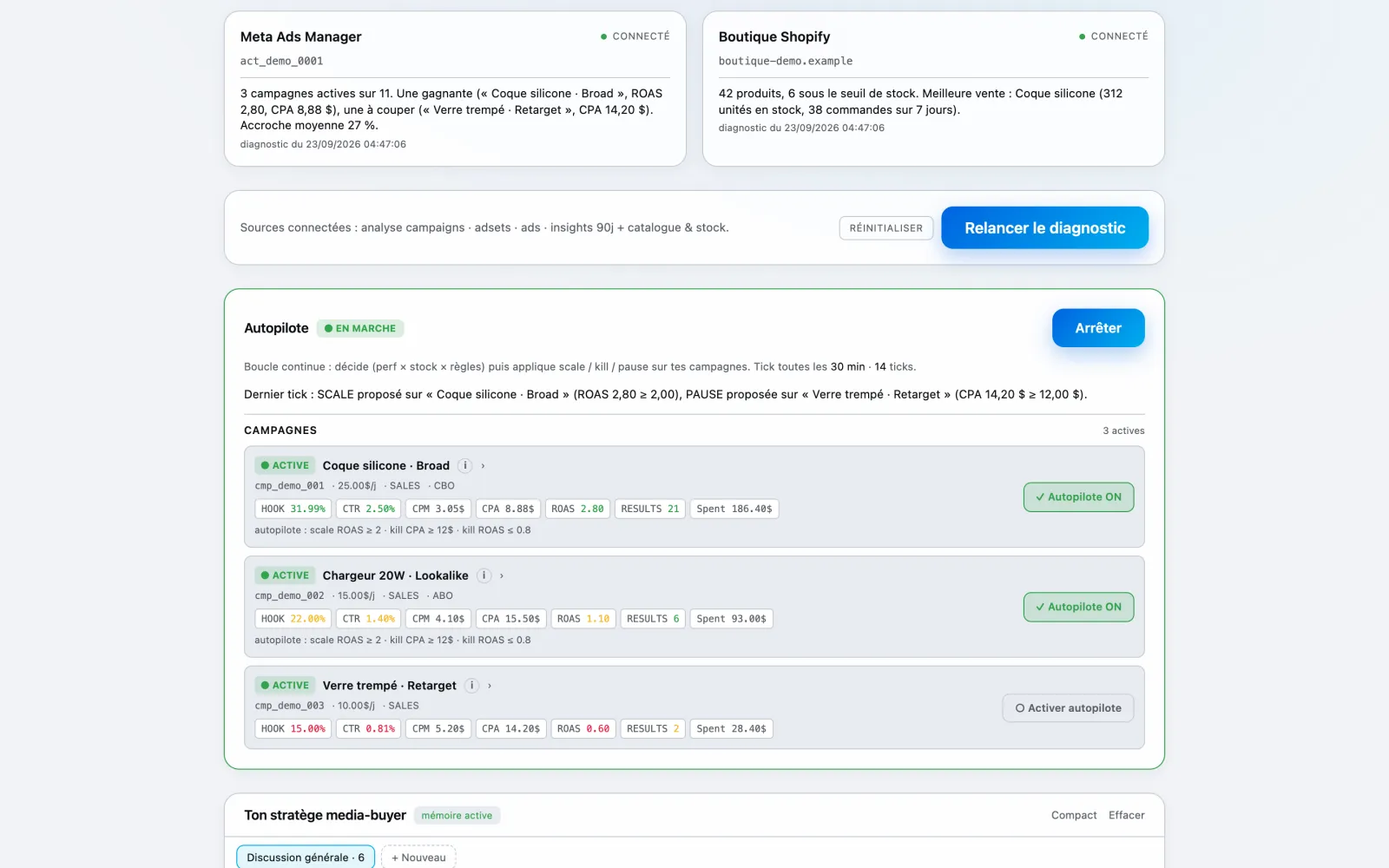 Autopilot panel on demo data: loop running, last tick, three active campaigns with hook, CTR, CPM, CPA, ROAS, results and spend.