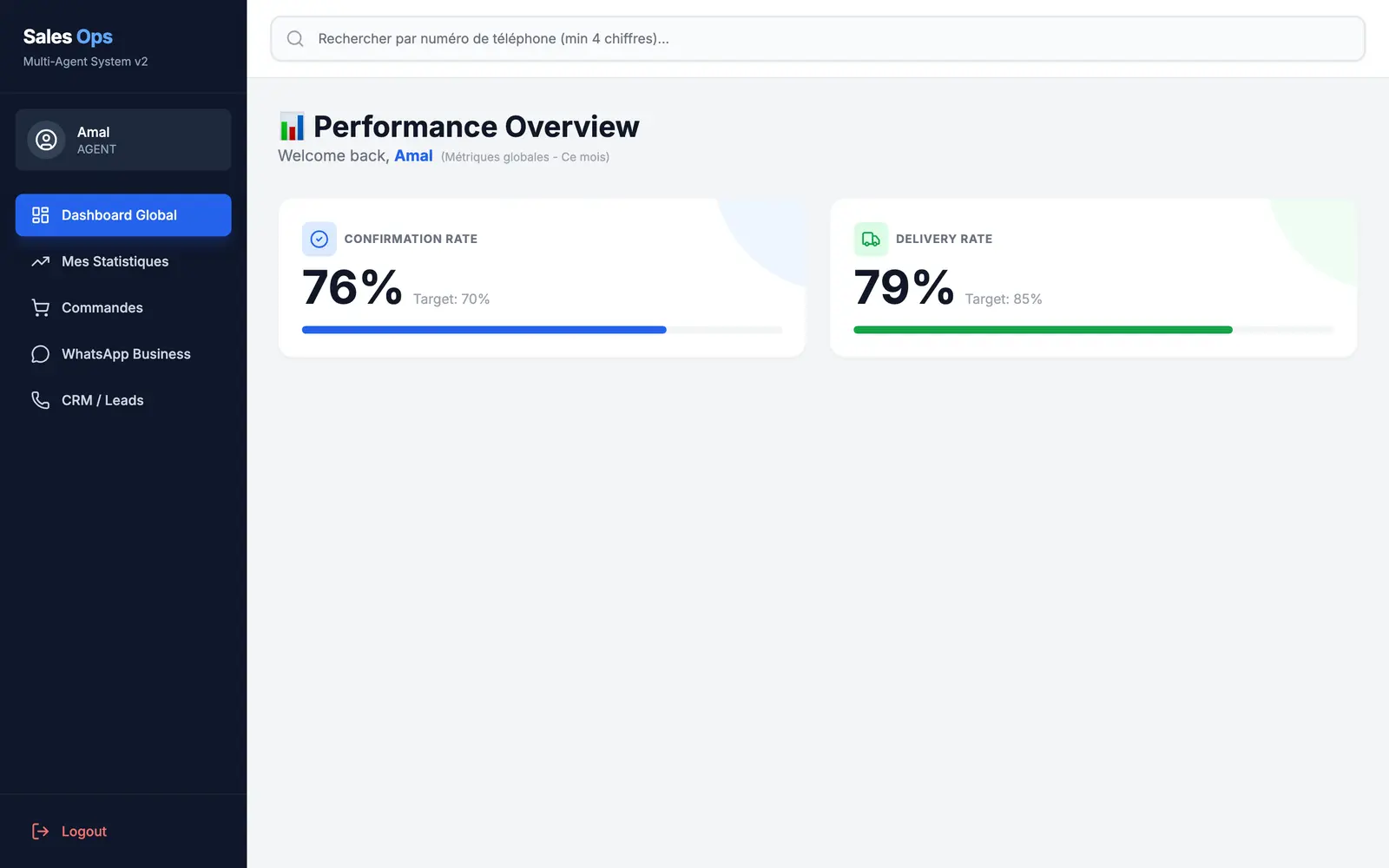 The whole team’s screen, demo data: confirmation rate and delivery rate for the month, against their targets.