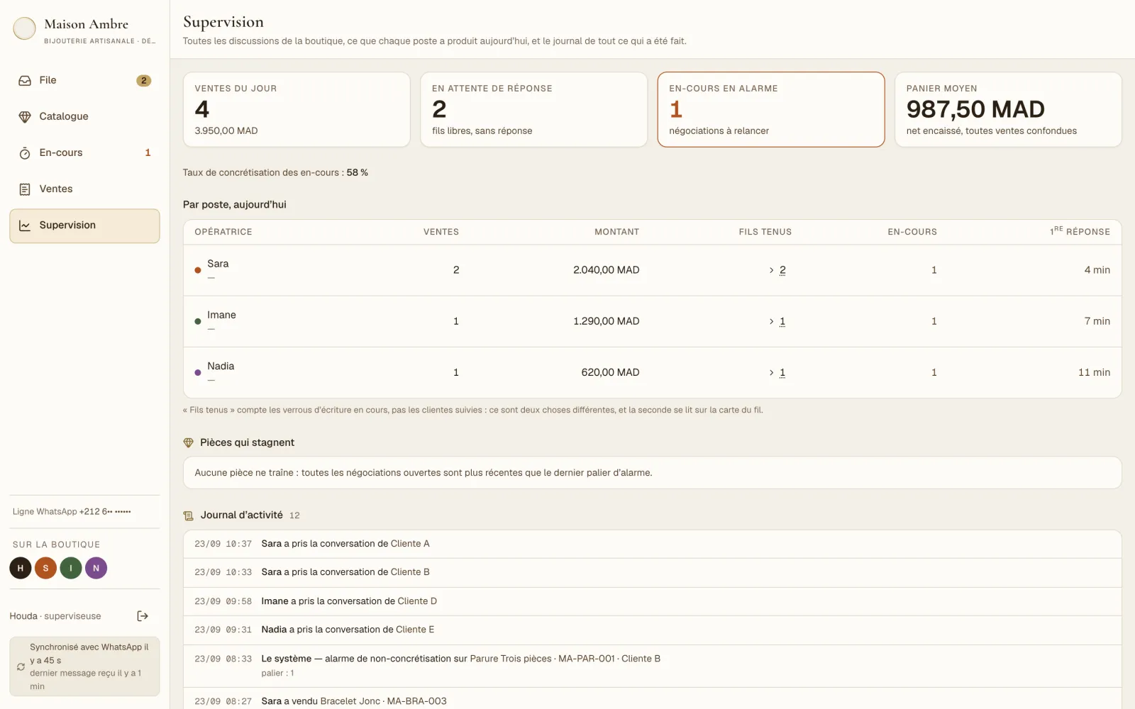 The supervisor view, demo data: sales of the day, threads waiting for a reply, negotiations in alarm, results per desk and the activity log.